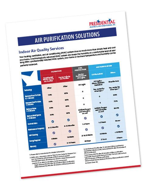 Pres Fact Sheets Air Purification Solutions 