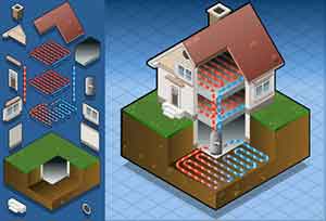 A diagram of a house's geothermal heating system