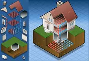 HVAC system Geothermal Energy