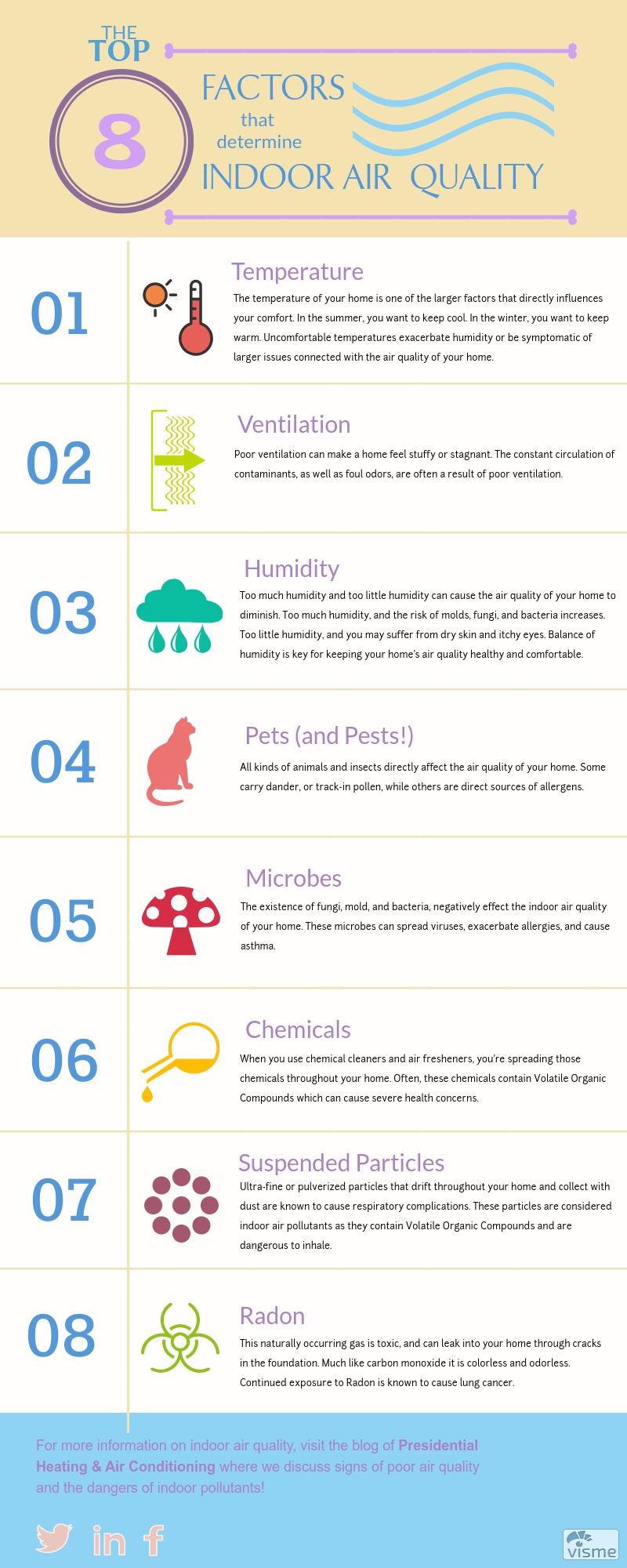 The Top 8 Factors that determine Indoor Air Quality infographic with text below