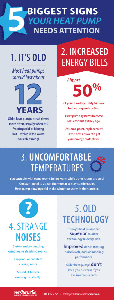 Infographic