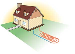A house with pipes buried underground, likely for a geothermal heating system.